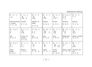 Все правила китайского языка 9