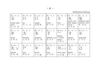 Все правила китайского языка 10