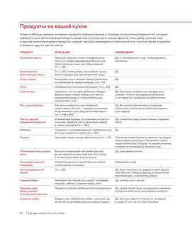 Как приготовить все что угодно. Большая книга рецептов и техник 19