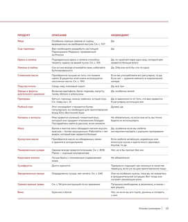 Как приготовить все что угодно. Большая книга рецептов и техник 20