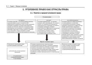 Общая часть российского уголовного права (в таблицах и схемах) 4