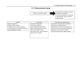 Общая часть российского уголовного права (в таблицах и схемах) 5