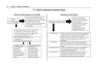 Общая часть российского уголовного права (в таблицах и схемах) 6