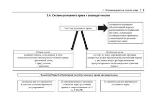 Общая часть российского уголовного права (в таблицах и схемах) 7