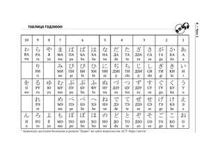 Полный курс японского языка + аудиоприложение 9