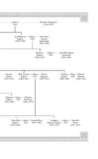 Картье, Неизвестная история семьи, создавшей империю роскоши (европокет) 8