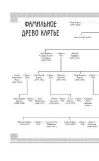 Картье, Неизвестная история семьи, создавшей империю роскоши (европокет) 7