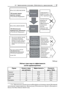 Медицинское право России 5