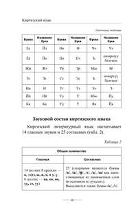 Киргизский язык без репетитора: Самоучитель киргизского языка 11