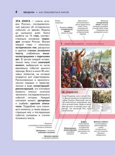 История России: Панорама нужных знаний 4