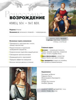 Азбука живописи: Эпохи, Стили, Течения 8