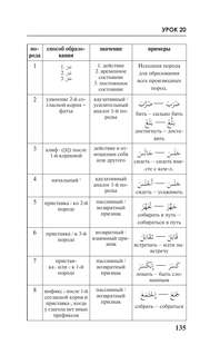 Арабский язык за 3 месяца: Интенсивный курс 12