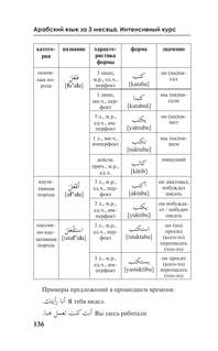 Арабский язык за 3 месяца: Интенсивный курс 13