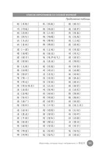 Иероглифы, которые пишут неправильно: Схожая форма 12