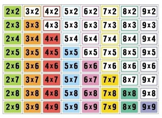 Таблица умножения, 64 карточки 4