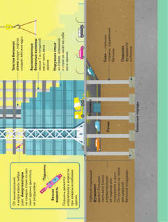 100 любопытных почему о науке 13