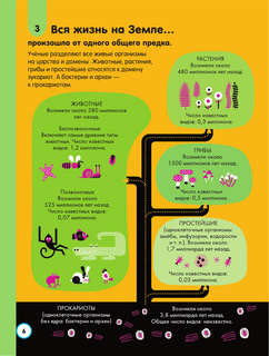 100 любопытных почему о науке 8