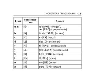 Все правила французского языка 10