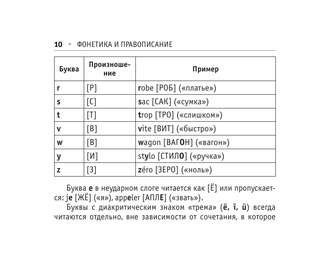 Все правила французского языка 11