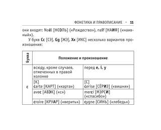 Все правила французского языка 12