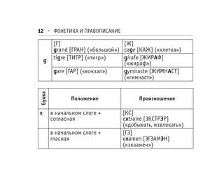 Все правила французского языка 13