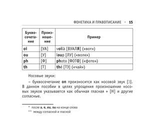 Все правила французского языка 16