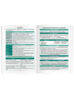 Справочник в таблицах 'Литература' 7-11 класс 2