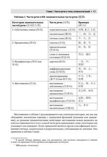Китайский язык Полная грамматика 12