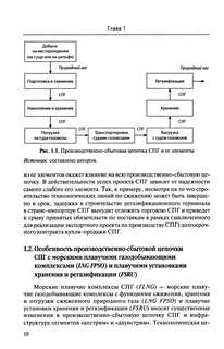 Международная торговля СПГ: Учебное пособие для вузов 7
