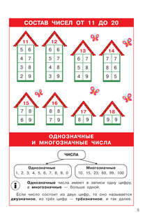 Математика, 1-4 классы: Справочник в цветных таблицах 7