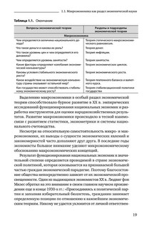 Макроэкономика. Учебник 20