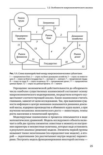 Макроэкономика. Учебник 26
