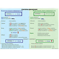 Глаголы движения. Таблица