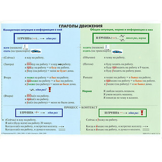 Глаголы движения. Таблица 2