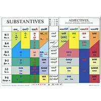 Падежи. Таблица