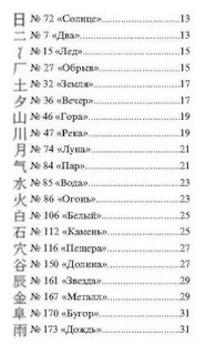 214 ключевых иероглифов в картинках с комментариями. Издание 2 16