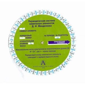 Периодическая система химических элементов Д. И. Менделеева (диск-таблица)