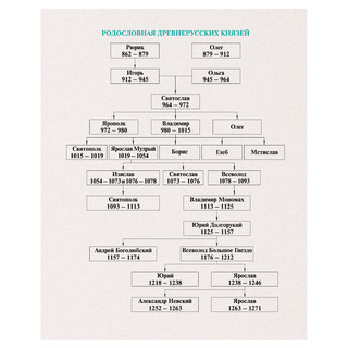 Тетрадь предметная Английский язык 'TOP Secret ' 48 листов 3