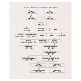 Тетрадь предметная Информатика 'TOP Secret' 48 листов 3