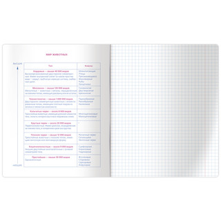 Тетрадь предметная 48л. BG 'Квест' Биология 2