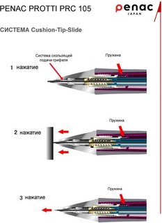 Карандаш механический Penac Protti PRC 105 0.5 мм, HB 4