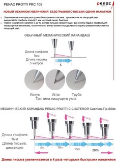 Карандаш механический Penac Protti PRC 105 0.5 мм, HB 5