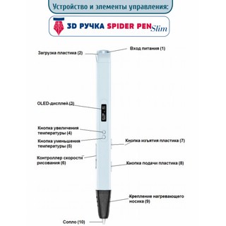 3D ручка Spider Pen SLIM с OLED дисплеем фиолетовая 2