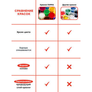 Гуашь 12 цветов, 15 мл, Гамма 'Мультики', картонная коробка 4