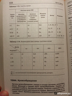 Биология. Справочник для школьников и поступающих в вузы. ФГОС 12