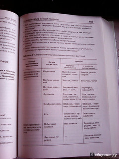 Биология. Справочник для школьников и поступающих в вузы. ФГОС 29