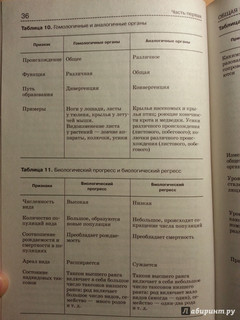 Биология. Справочник для школьников и поступающих в вузы. ФГОС 2