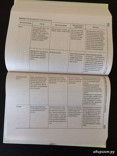 Биология. Справочник для школьников и поступающих в вузы. ФГОС 38