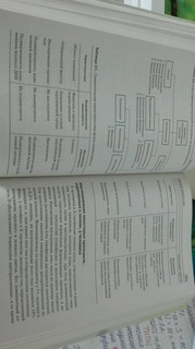 Биология. Справочник для школьников и поступающих в вузы. ФГОС 49