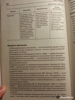 Биология. Справочник для школьников и поступающих в вузы. ФГОС 4
